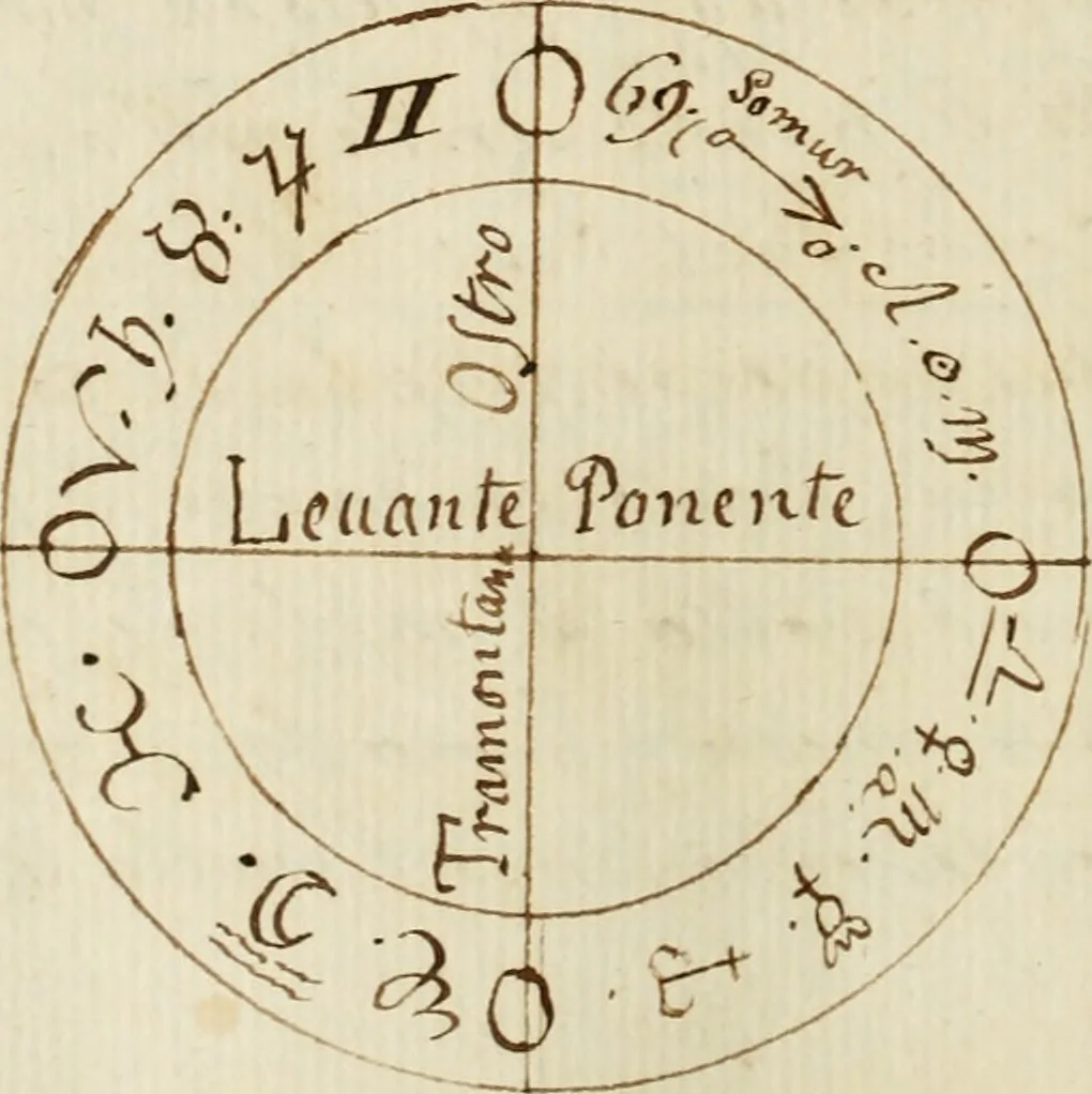 An illustration from Manly Palmer Hall collection of alchemical manuscripts, 1500-1825, 1600, leaf 143