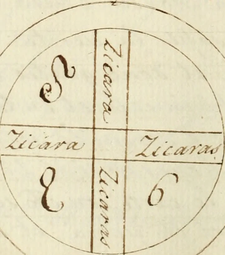 An illustration from Manly Palmer Hall collection of alchemical manuscripts, 1500-1825, 1600, leaf 178