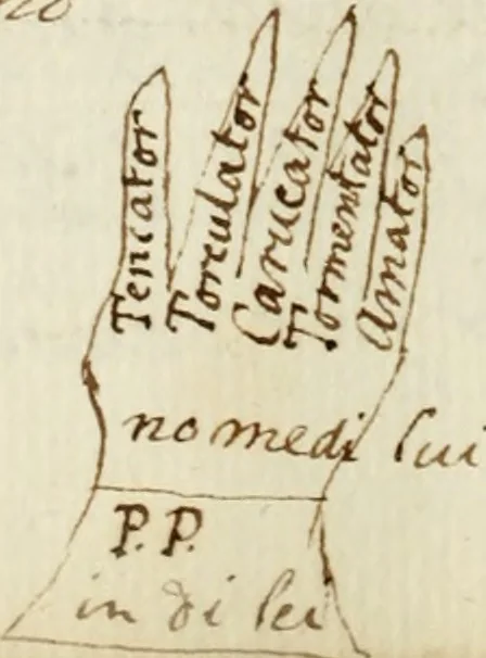 An illustration from Manly Palmer Hall collection of alchemical manuscripts, 1500-1825, 1600, leaf 195