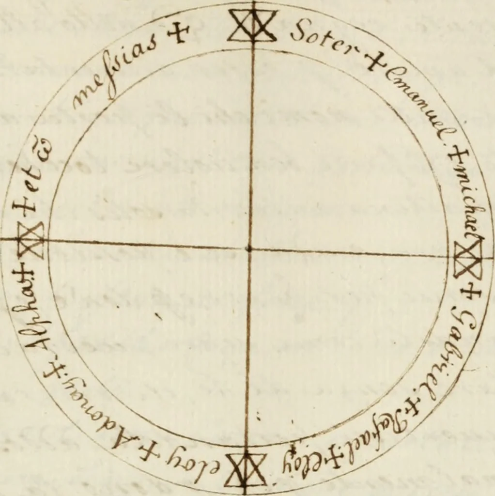 An illustration from Manly Palmer Hall collection of alchemical manuscripts, 1500-1825, 1600, leaf 212