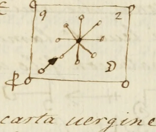 An illustration from Manly Palmer Hall collection of alchemical manuscripts, 1500-1825, 1600, leaf 232