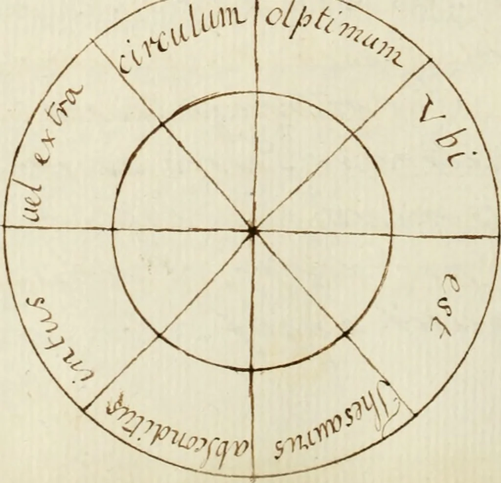 An illustration from Manly Palmer Hall collection of alchemical manuscripts, 1500-1825, 1600, leaf 263