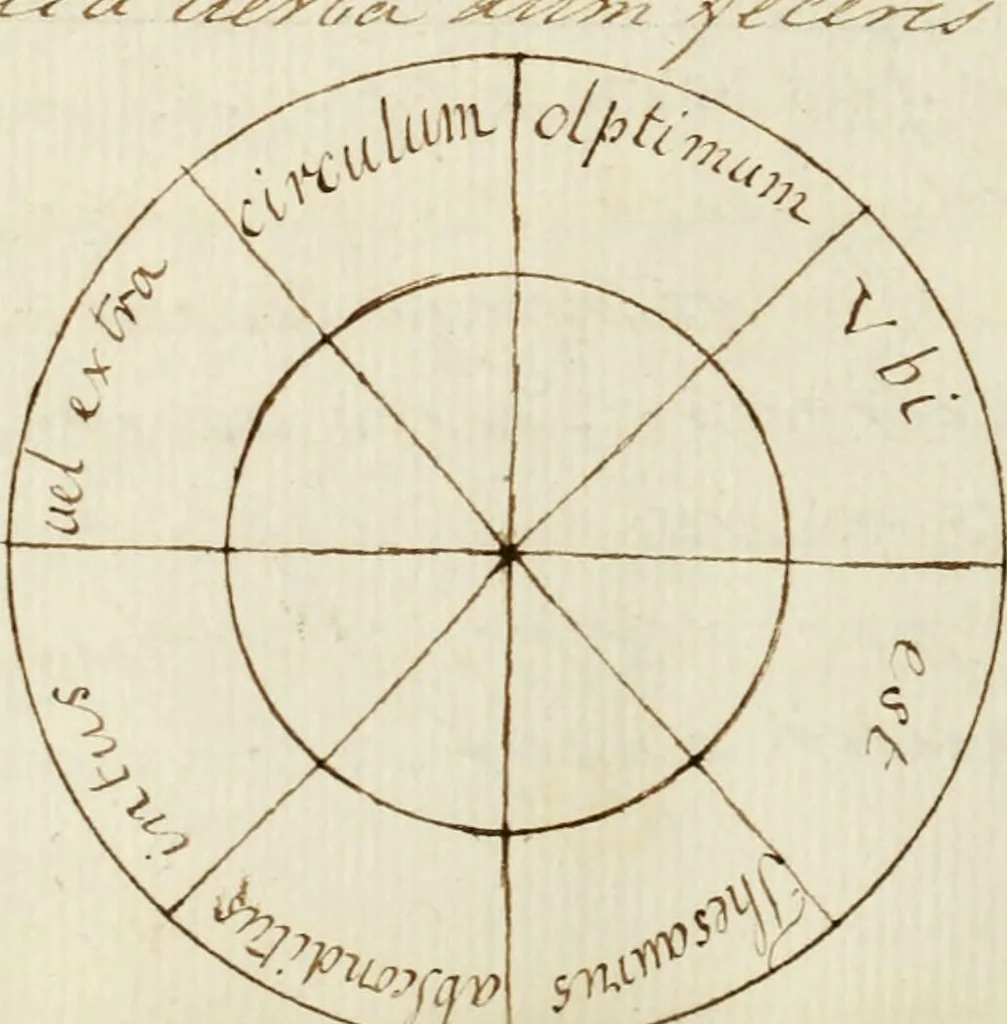 An illustration from Manly Palmer Hall collection of alchemical manuscripts, 1500-1825, 1600, leaf 264