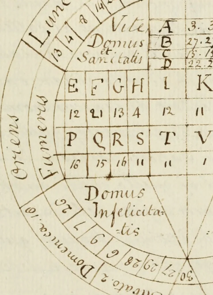 An illustration from Manly Palmer Hall collection of alchemical manuscripts, 1500-1825, 1600, leaf 294