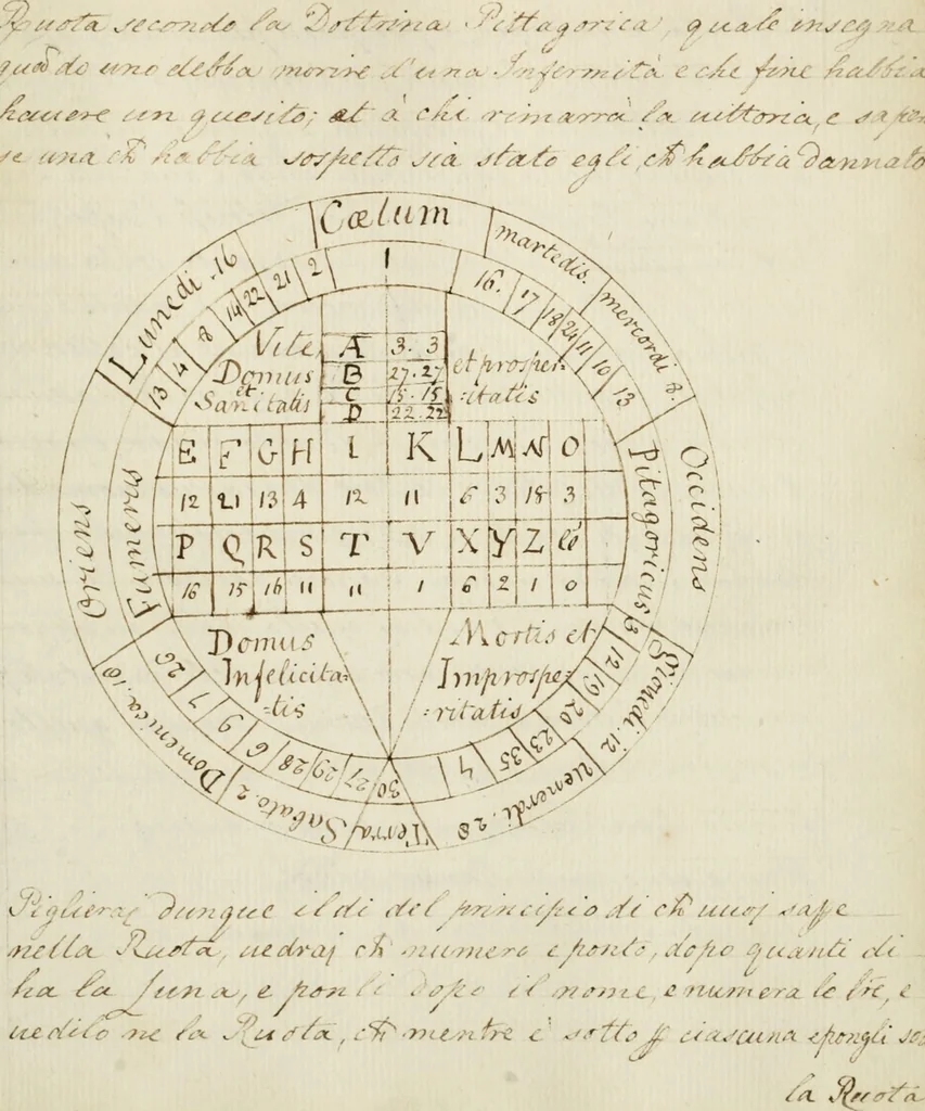 An illustration from Manly Palmer Hall collection of alchemical manuscripts, 1500-1825, 1600, leaf 295