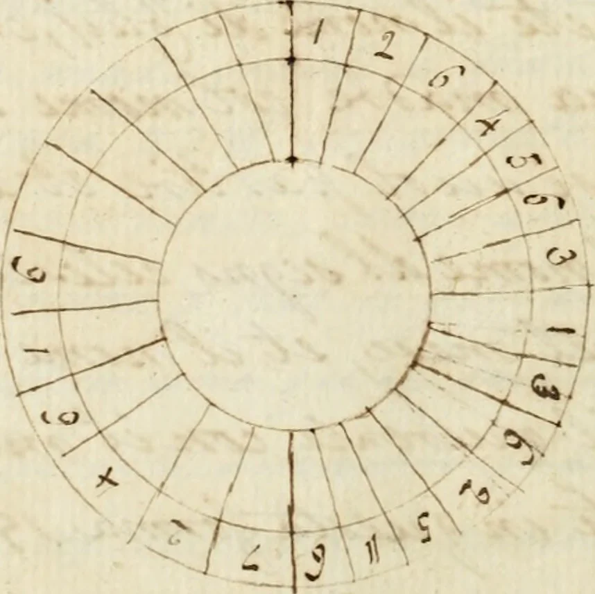 An illustration from Manly Palmer Hall collection of alchemical manuscripts, 1500-1825, 1600, leaf 309