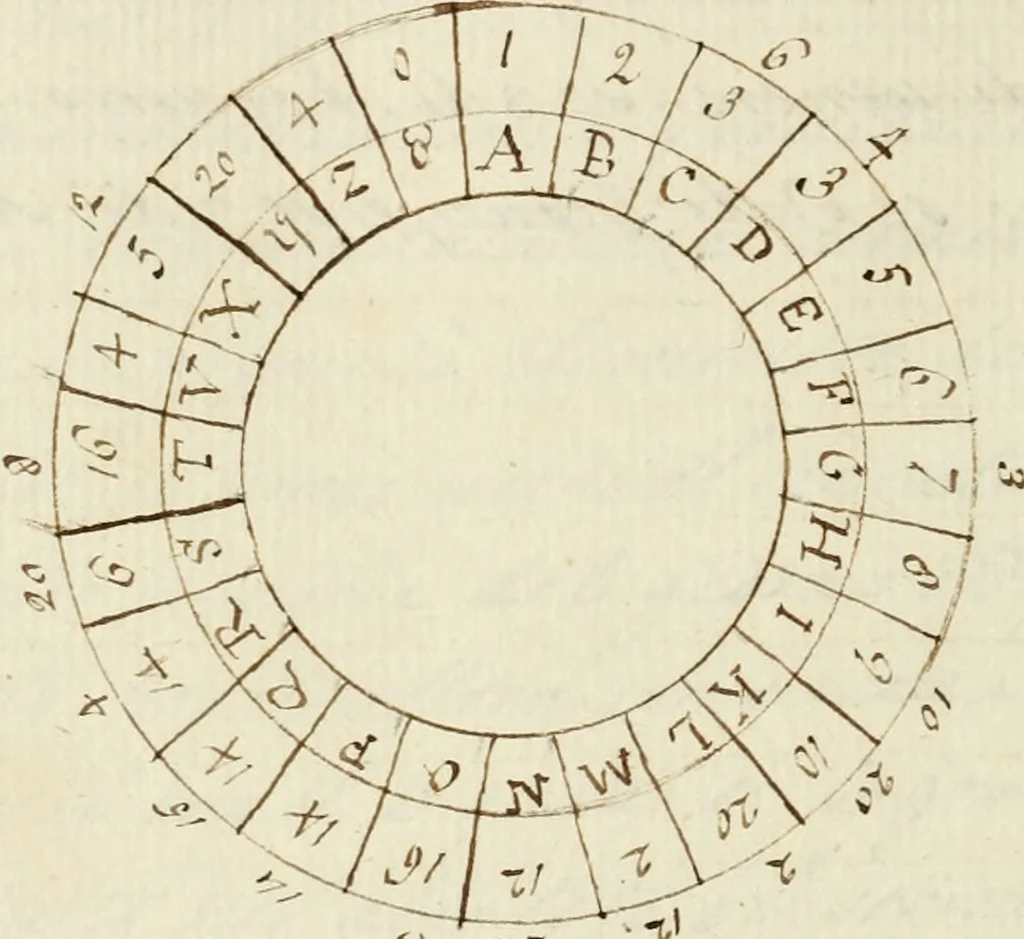 An illustration from Manly Palmer Hall collection of alchemical manuscripts, 1500-1825, 1600, leaf 311