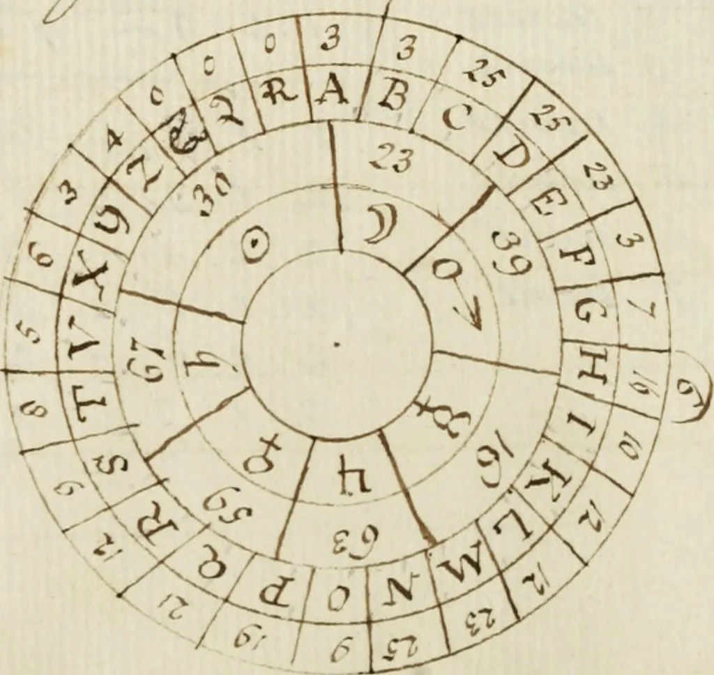 An illustration from Manly Palmer Hall collection of alchemical manuscripts, 1500-1825, 1600, leaf 312