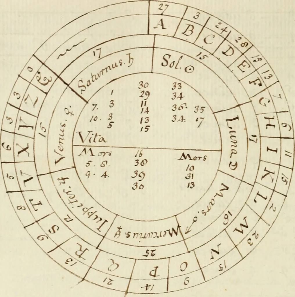 An illustration from Manly Palmer Hall collection of alchemical manuscripts, 1500-1825, 1600, leaf 315