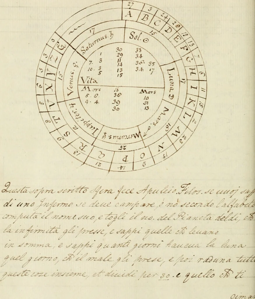 An illustration from Manly Palmer Hall collection of alchemical manuscripts, 1500-1825, 1600, leaf 316
