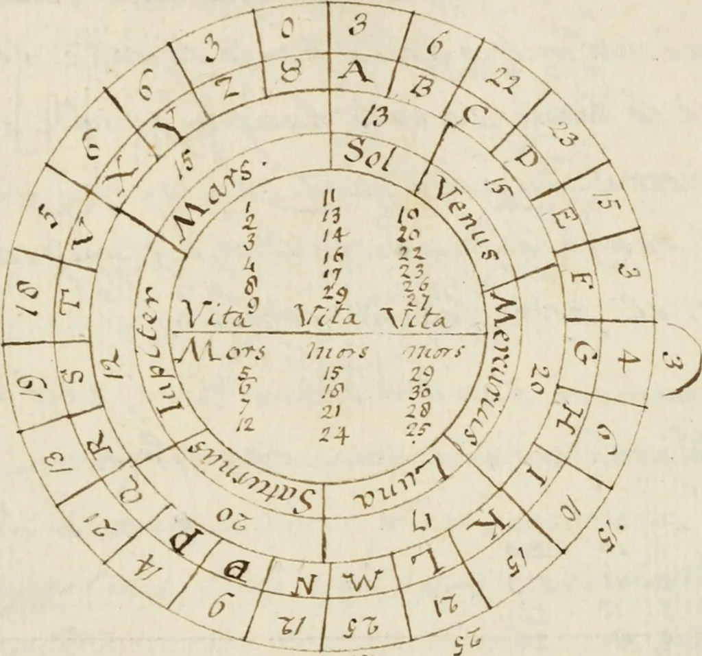 An illustration from Manly Palmer Hall collection of alchemical manuscripts, 1500-1825, 1600, leaf 316