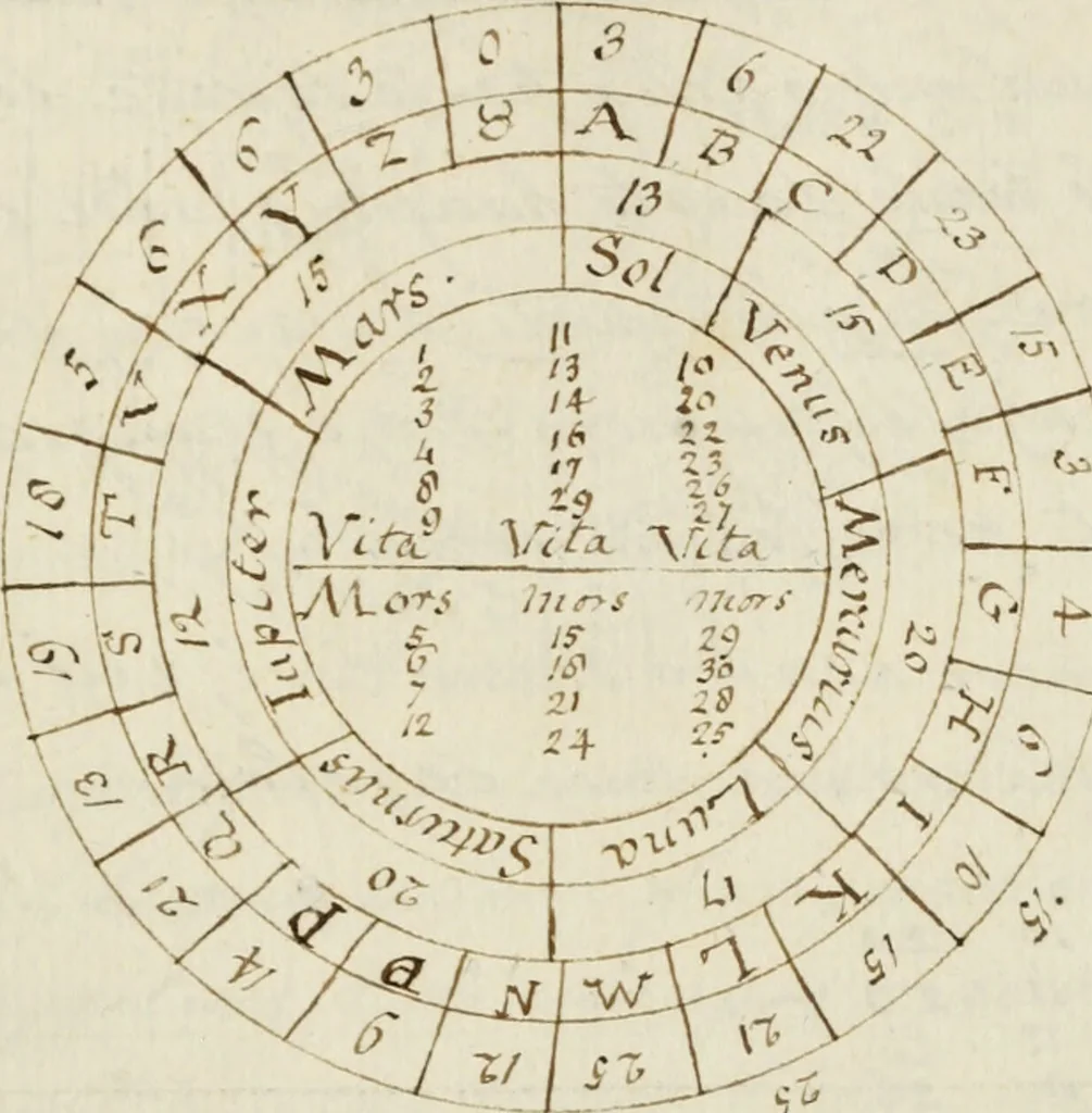 An illustration from Manly Palmer Hall collection of alchemical manuscripts, 1500-1825, 1600, leaf 317