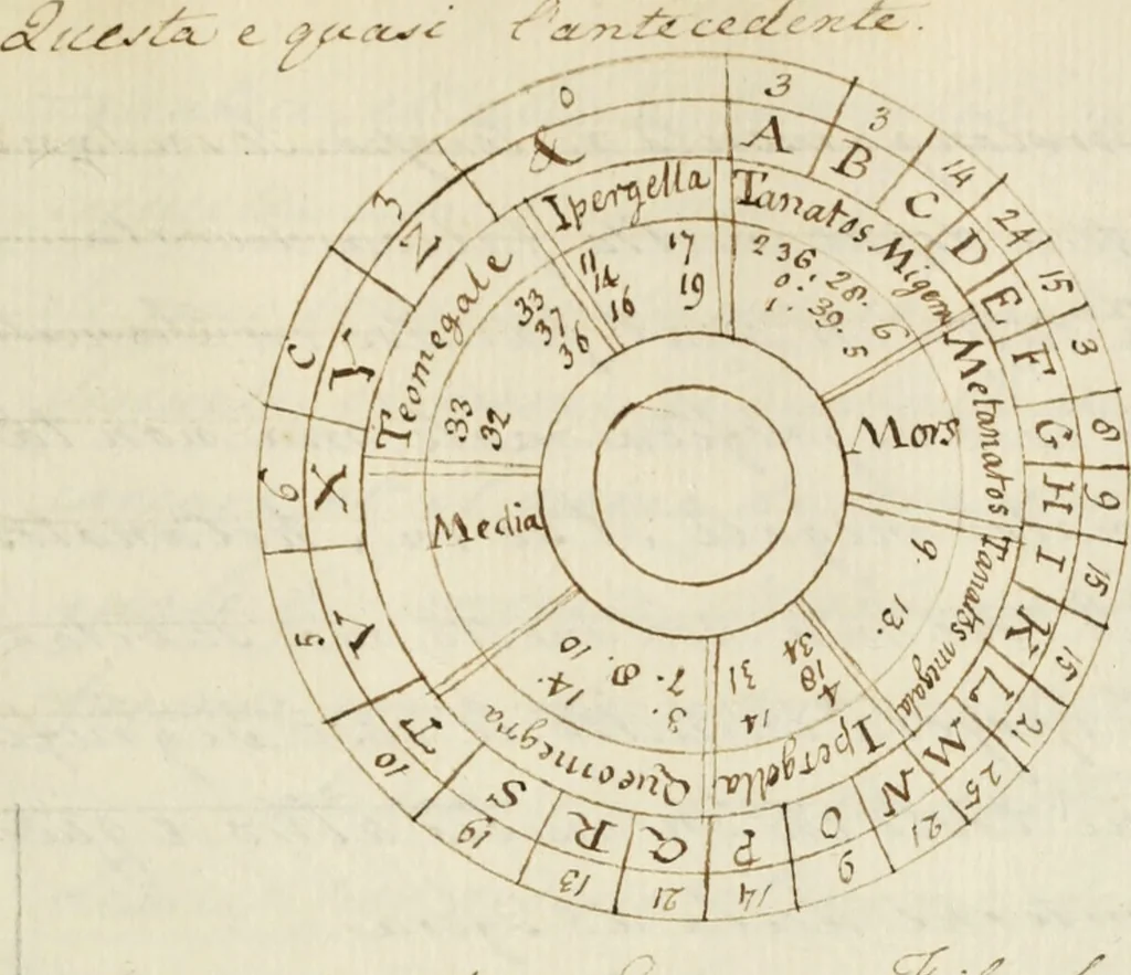 An illustration from Manly Palmer Hall collection of alchemical manuscripts, 1500-1825, 1600, leaf 318