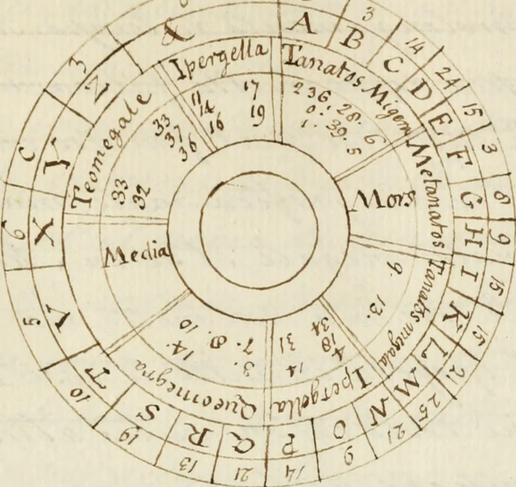 An illustration from Manly Palmer Hall collection of alchemical manuscripts, 1500-1825, 1600, leaf 319