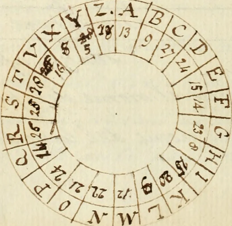 An illustration from Manly Palmer Hall collection of alchemical manuscripts, 1500-1825, 1600, leaf 322