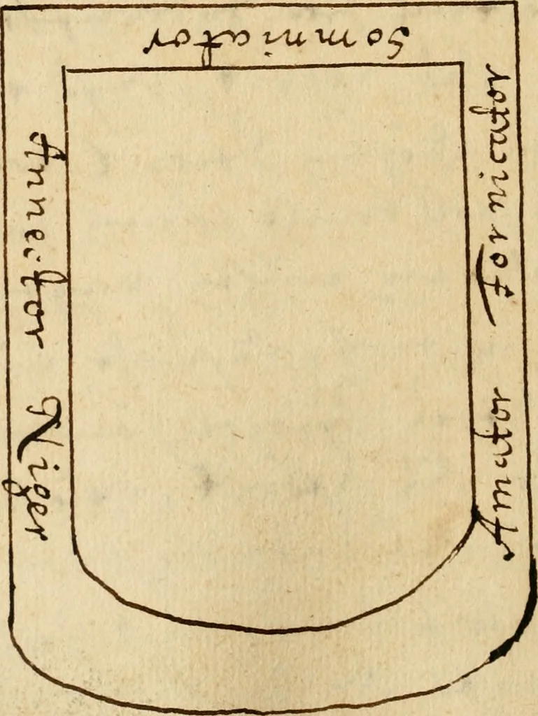 An illustration from Manly Palmer Hall collection of alchemical manuscripts, 1500-1825, 1600, leaf 47