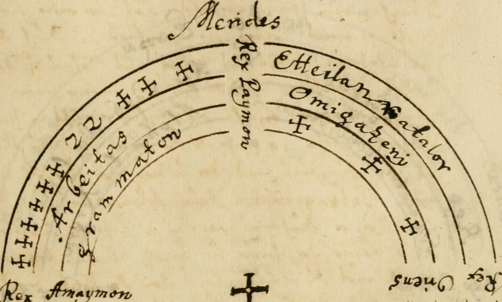 An illustration from Manly Palmer Hall collection of alchemical manuscripts, 1500-1825, 1600, leaf 99