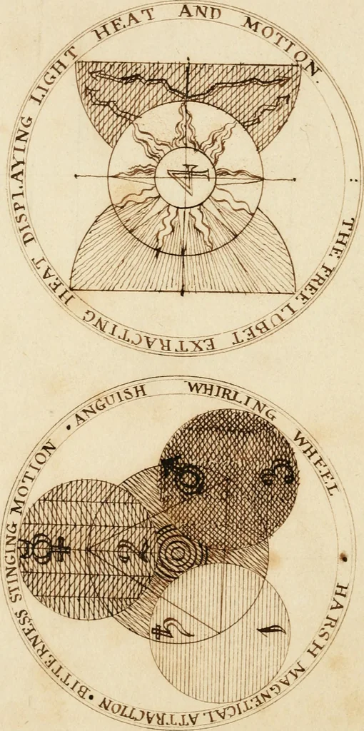 An illustration from Manly Palmer Hall collection of alchemical manuscripts, 1500-1825, 1600, leaf 7