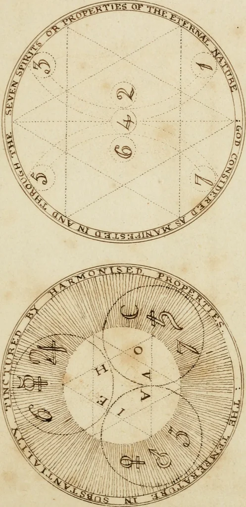 An illustration from Manly Palmer Hall collection of alchemical manuscripts, 1500-1825, 1600, leaf 8