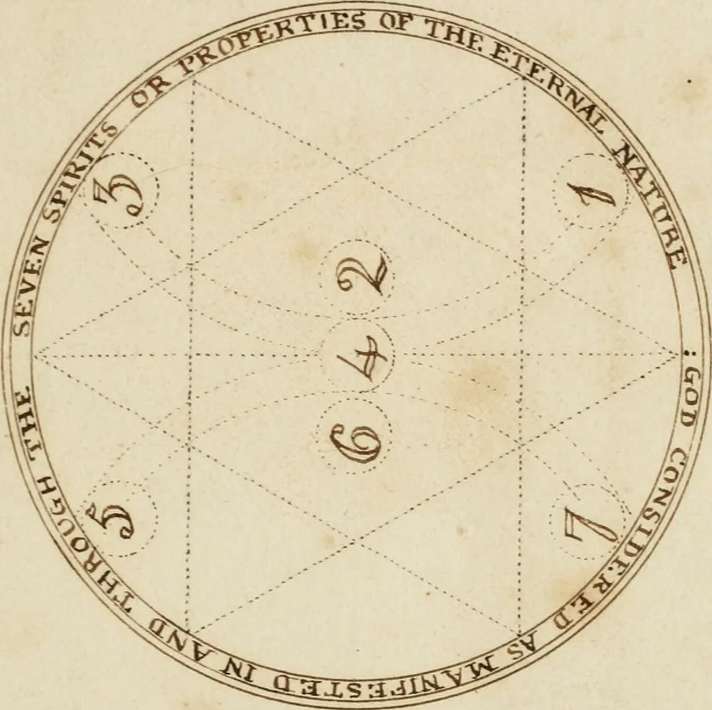 An illustration from Manly Palmer Hall collection of alchemical manuscripts, 1500-1825, 1600, leaf 9