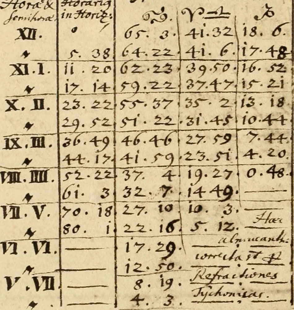 An illustration from Manly Palmer Hall collection of alchemical manuscripts, 1500-1825, 1600, leaf 147