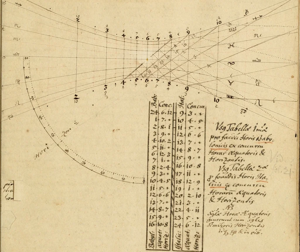 An illustration from Manly Palmer Hall collection of alchemical manuscripts, 1500-1825, 1600, leaf 24
