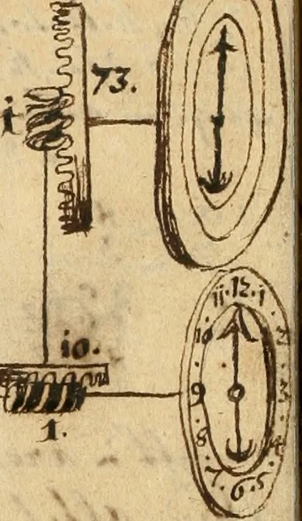 An illustration from Manly Palmer Hall collection of alchemical manuscripts, 1500-1825, 1600, leaf 33