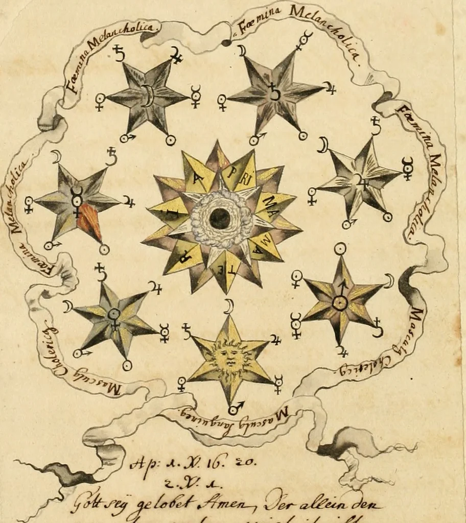 An illustration from Manly Palmer Hall collection of alchemical manuscripts, 1500-1825, 1600, leaf 89