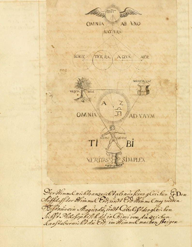 An illustration from Manly Palmer Hall collection of alchemical manuscripts, 1500-1825, 1600, leaf 78