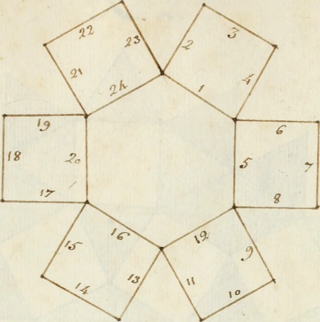 An illustration from Manly Palmer Hall collection of alchemical manuscripts, 1500-1825, 1600, leaf 40