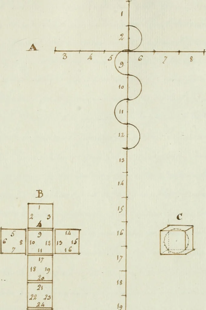 An illustration from Manly Palmer Hall collection of alchemical manuscripts, 1500-1825, 1600, leaf 47