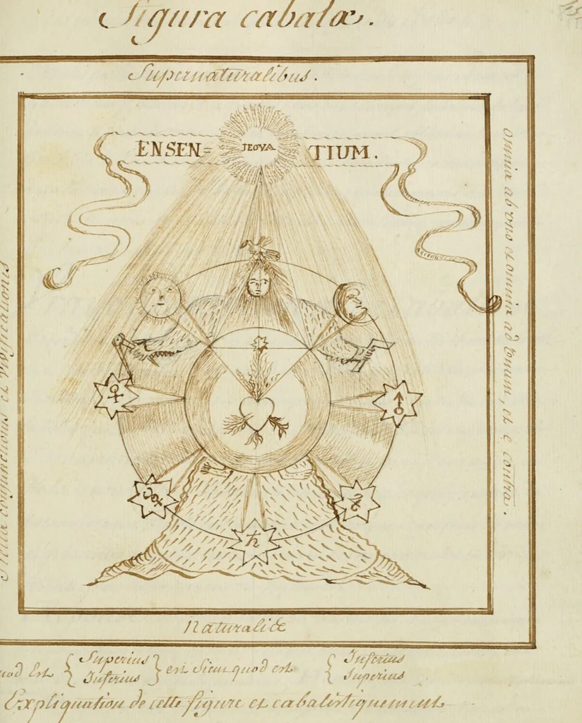 An illustration from Manly Palmer Hall collection of alchemical manuscripts, 1500-1825, 1600, leaf 493