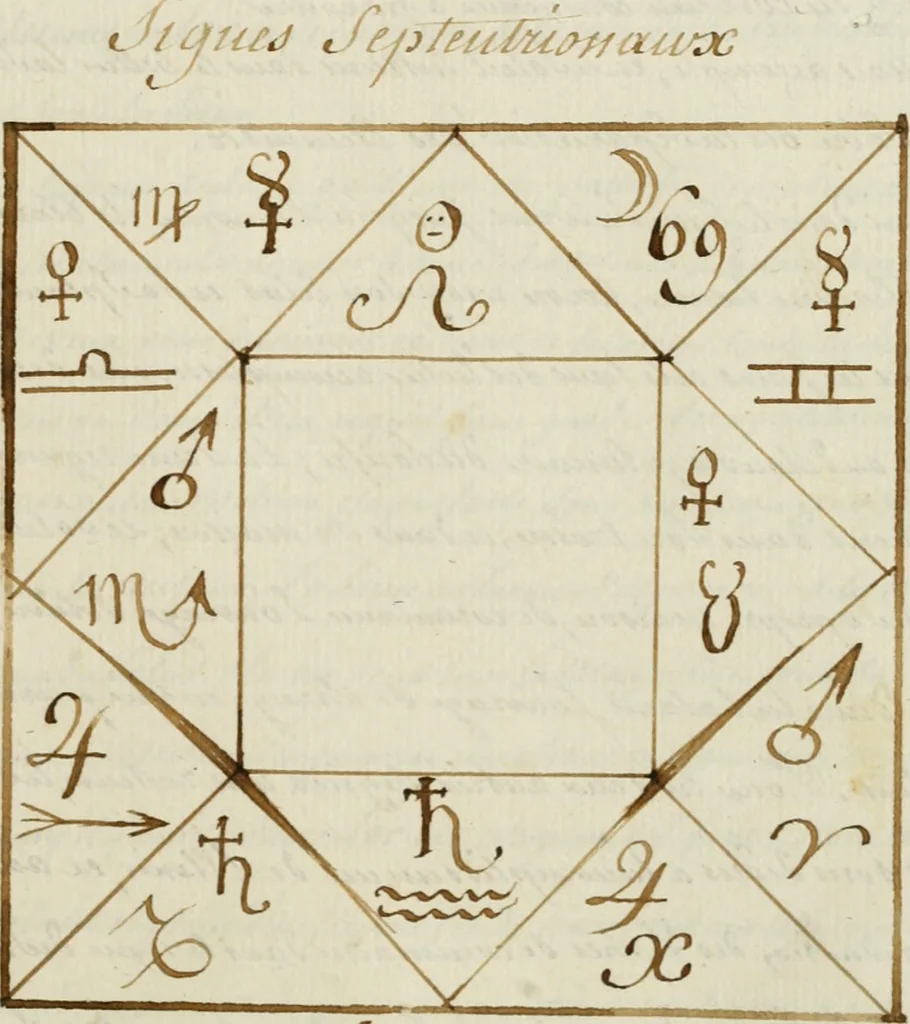 An illustration from Manly Palmer Hall collection of alchemical manuscripts, 1500-1825, 1600, leaf 524