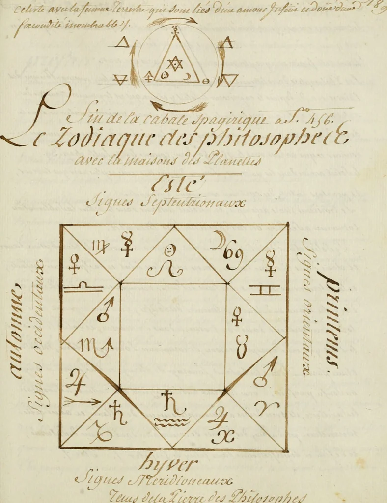An illustration from Manly Palmer Hall collection of alchemical manuscripts, 1500-1825, 1600, leaf 525