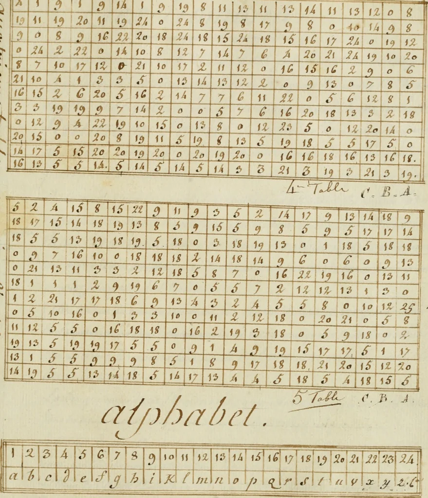 An illustration from Manly Palmer Hall collection of alchemical manuscripts, 1500-1825, 1600, leaf 555