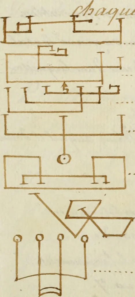 An illustration from Manly Palmer Hall collection of alchemical manuscripts, 1500-1825, 1600, leaf 629