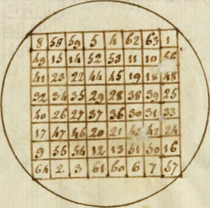 An illustration from Manly Palmer Hall collection of alchemical manuscripts, 1500-1825, 1600, leaf 650