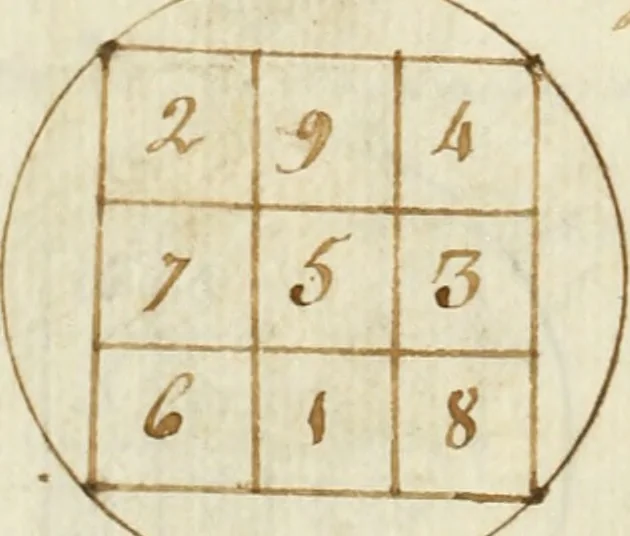 An illustration from Manly Palmer Hall collection of alchemical manuscripts, 1500-1825, 1600, leaf 653