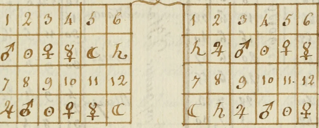 An illustration from Manly Palmer Hall collection of alchemical manuscripts, 1500-1825, 1600, leaf 673