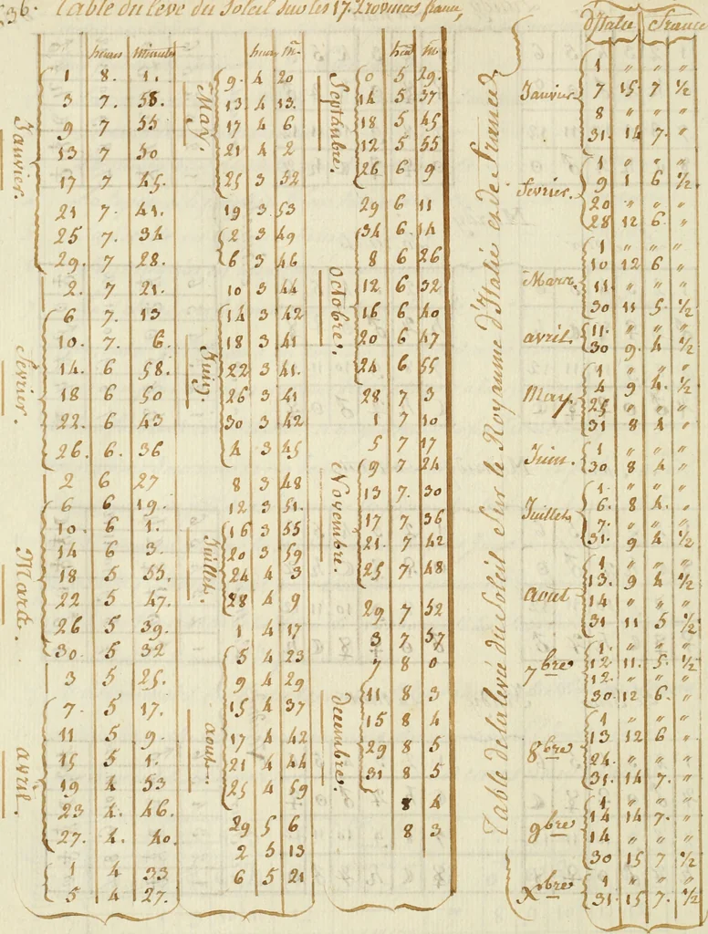 An illustration from Manly Palmer Hall collection of alchemical manuscripts, 1500-1825, 1600, leaf 673