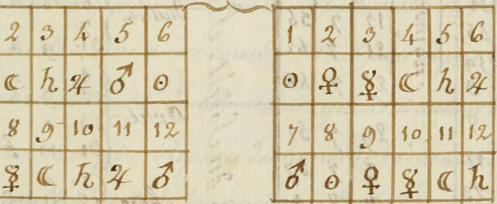 An illustration from Manly Palmer Hall collection of alchemical manuscripts, 1500-1825, 1600, leaf 673