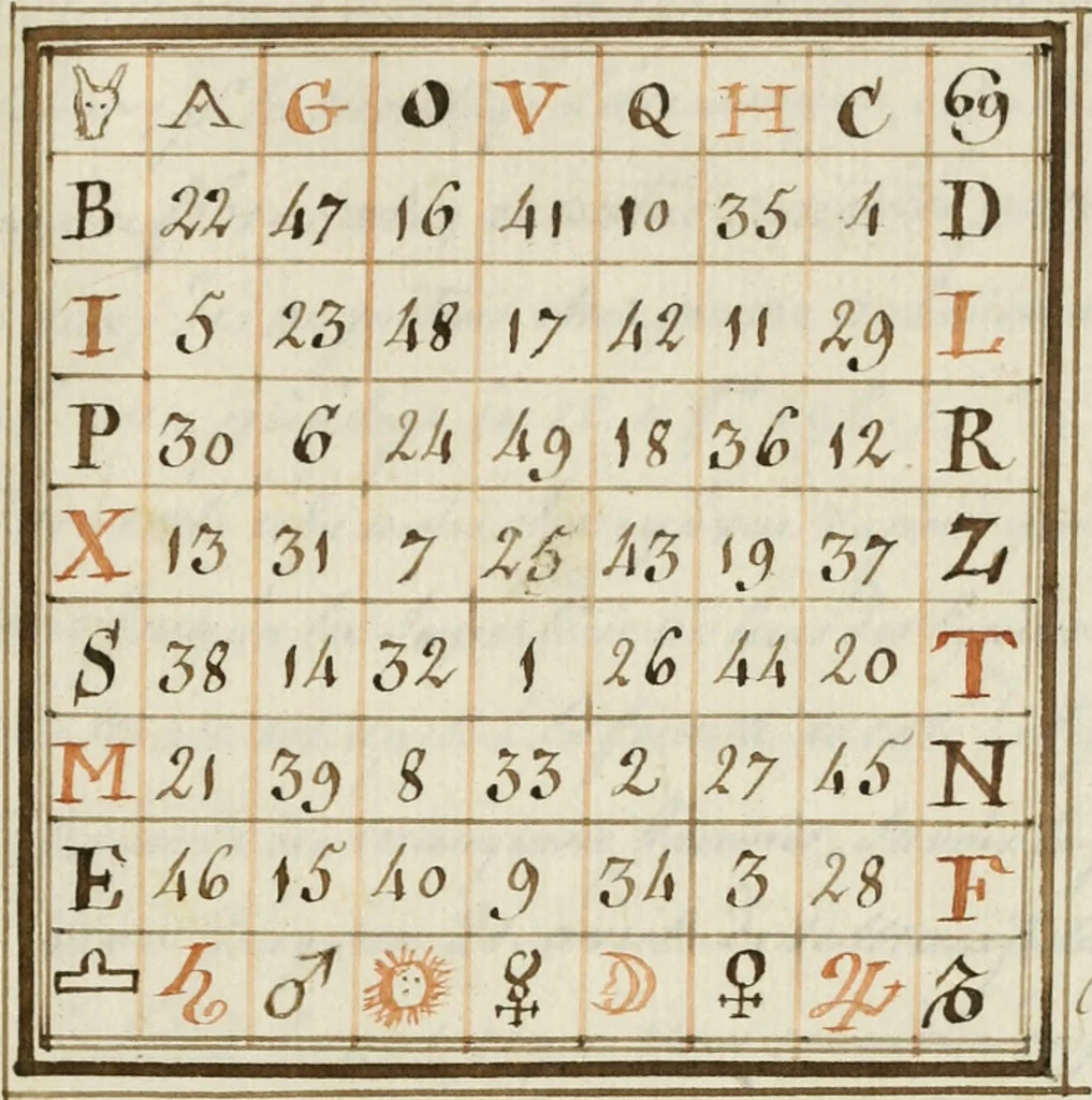 An illustration from Manly Palmer Hall collection of alchemical manuscripts, 1500-1825, 1600, leaf 973