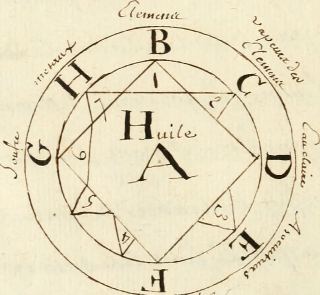 An illustration from Manly Palmer Hall collection of alchemical manuscripts, 1500-1825, 1600, leaf 27
