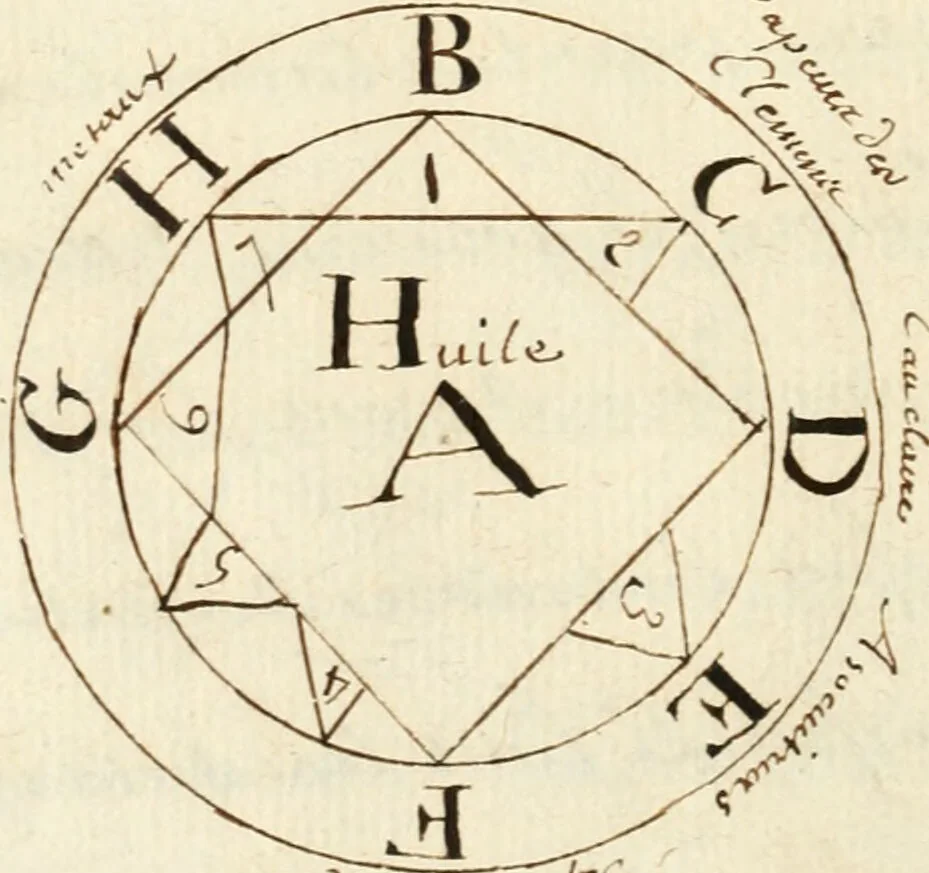 An illustration from Manly Palmer Hall collection of alchemical manuscripts, 1500-1825, 1600, leaf 28