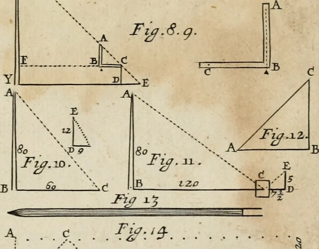 An illustration from The manner of raising, ordering; and improving forest and fruit-trees; also, how to plant, make and keep woods, walks, avenues, lawns, hedges, &c., with several figures in copperplates, proper for the same. Also rules and tables shewing how the ingenious planter may measure superficial figures, with rules how to divide woods or land, and how to measure timber and other solid bodies, either by arithmetick or geometry, shewing the use of that most excellent line, the line of numbers, by several new examples; with many other rules, useful for most men, 1679, leaf 224