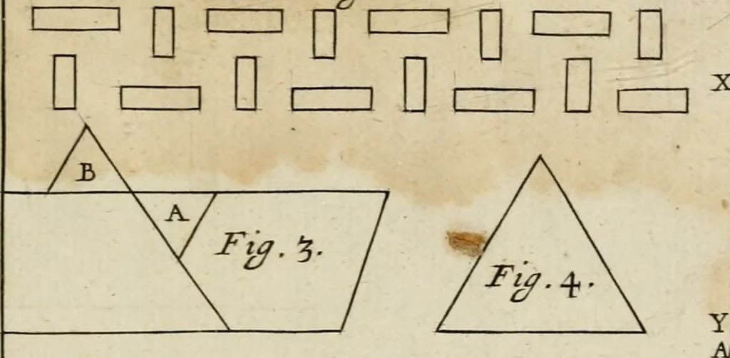 An illustration from The manner of raising, ordering; and improving forest and fruit-trees; also, how to plant, make and keep woods, walks, avenues, lawns, hedges, &c., with several figures in copperplates, proper for the same. Also rules and tables shewing how the ingenious planter may measure superficial figures, with rules how to divide woods or land, and how to measure timber and other solid bodies, either by arithmetick or geometry, shewing the use of that most excellent line, the line of numbers, by several new examples; with many other rules, useful for most men, 1679, leaf 224