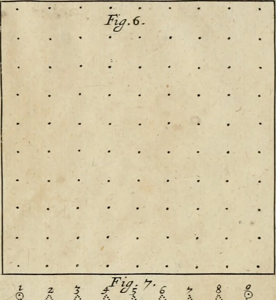 An illustration from The manner of raising, ordering; and improving forest and fruit-trees; also, how to plant, make and keep woods, walks, avenues, lawns, hedges, &c., with several figures in copperplates, proper for the same. Also rules and tables shewing how the ingenious planter may measure superficial figures, with rules how to divide woods or land, and how to measure timber and other solid bodies, either by arithmetick or geometry, shewing the use of that most excellent line, the line of numbers, by several new examples; with many other rules, useful for most men, 1679, leaf 224
