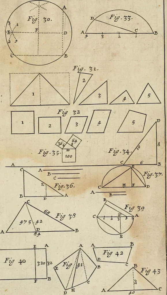 An illustration from The manner of raising, ordering; and improving forest and fruit-trees; also, how to plant, make and keep woods, walks, avenues, lawns, hedges, &c., with several figures in copperplates, proper for the same. Also rules and tables shewing how the ingenious planter may measure superficial figures, with rules how to divide woods or land, and how to measure timber and other solid bodies, either by arithmetick or geometry, shewing the use of that most excellent line, the line of numbers, by several new examples; with many other rules, useful for most men, 1679, leaf 228