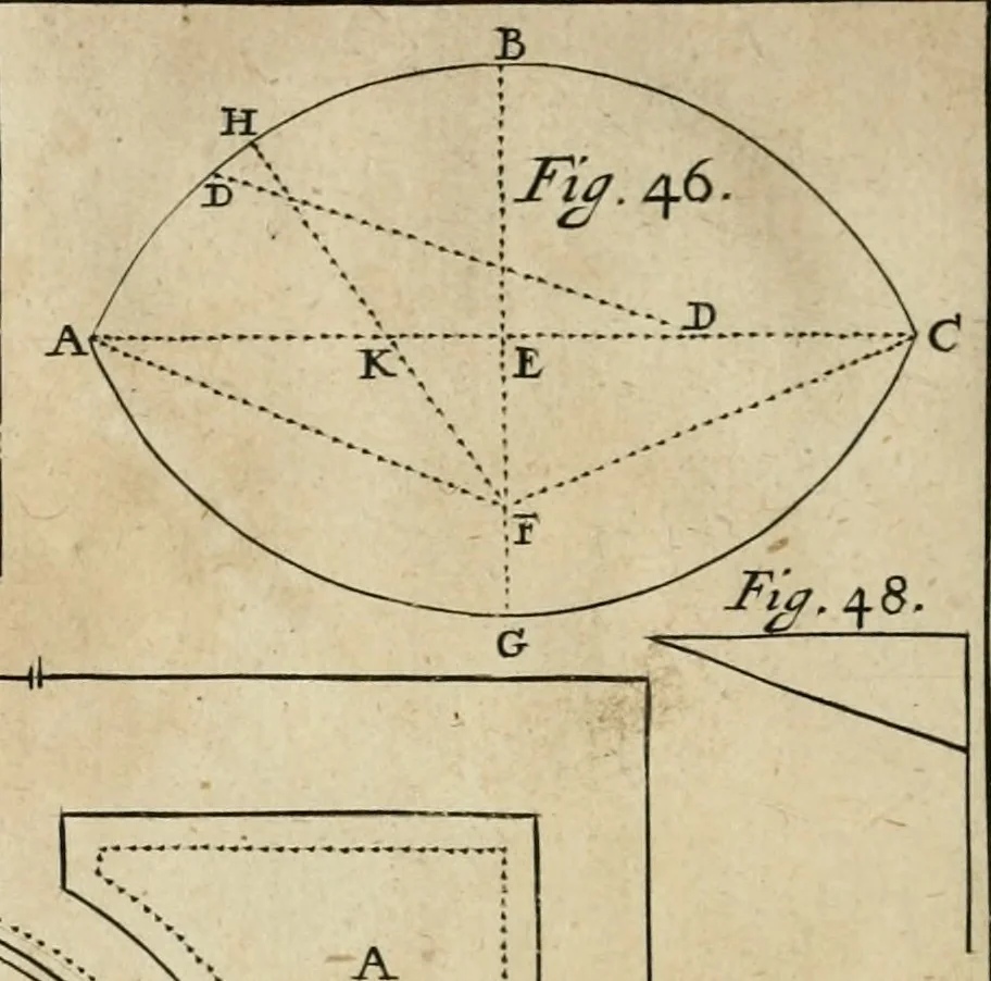 An illustration from The manner of raising, ordering; and improving forest and fruit-trees; also, how to plant, make and keep woods, walks, avenues, lawns, hedges, &c., with several figures in copperplates, proper for the same. Also rules and tables shewing how the ingenious planter may measure superficial figures, with rules how to divide woods or land, and how to measure timber and other solid bodies, either by arithmetick or geometry, shewing the use of that most excellent line, the line of numbers, by several new examples; with many other rules, useful for most men, 1679, leaf 231