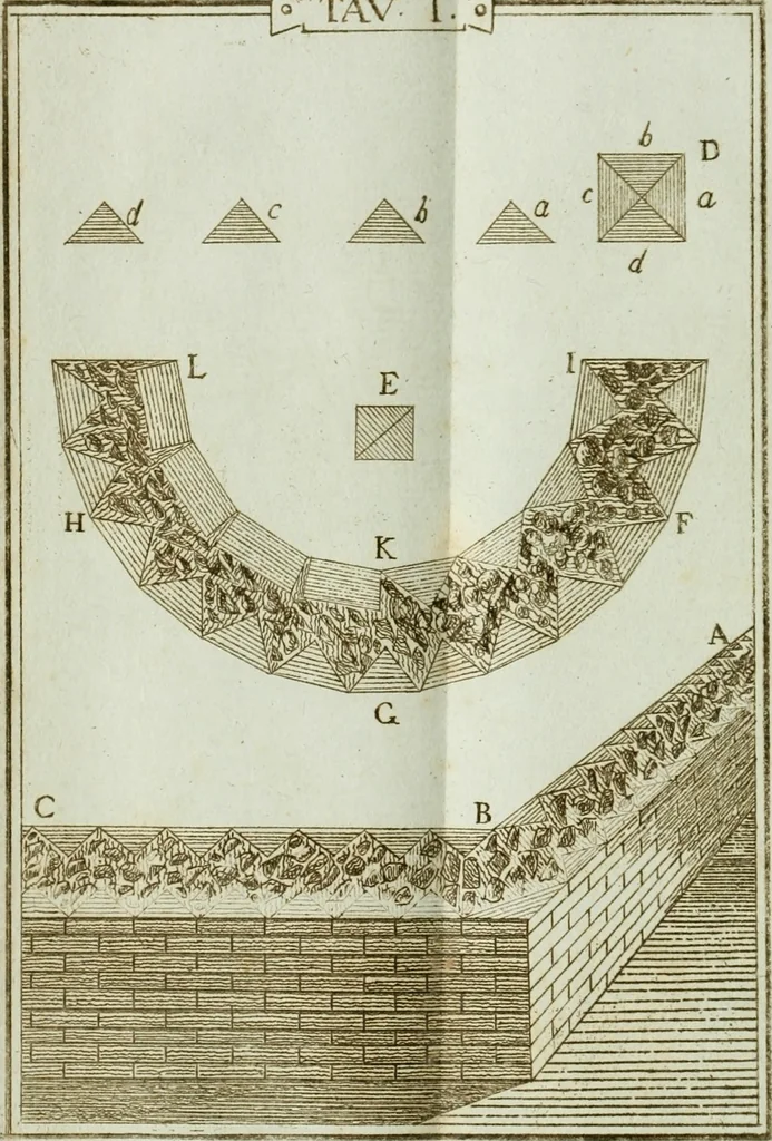 An illustration from Manuale d'architettura, 1789, leaf 163